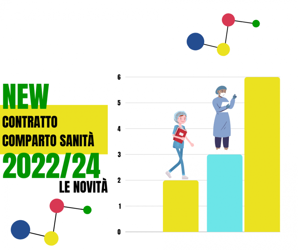 Contratto nursind teramo