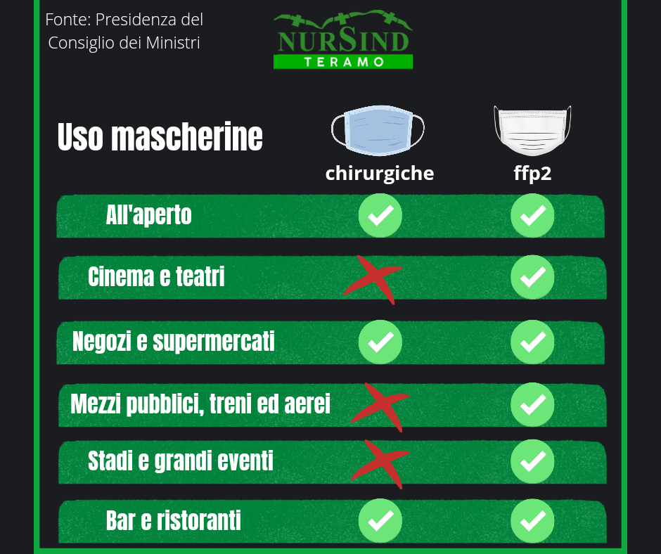 Nursind teramo mascherine