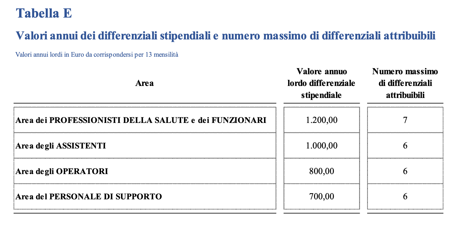 Schermata progressioni economiche nursind teramo