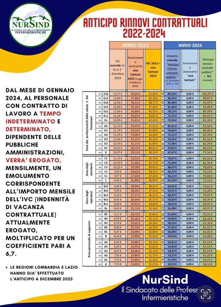 nursind teramo anticipo rinnovi contrattuali