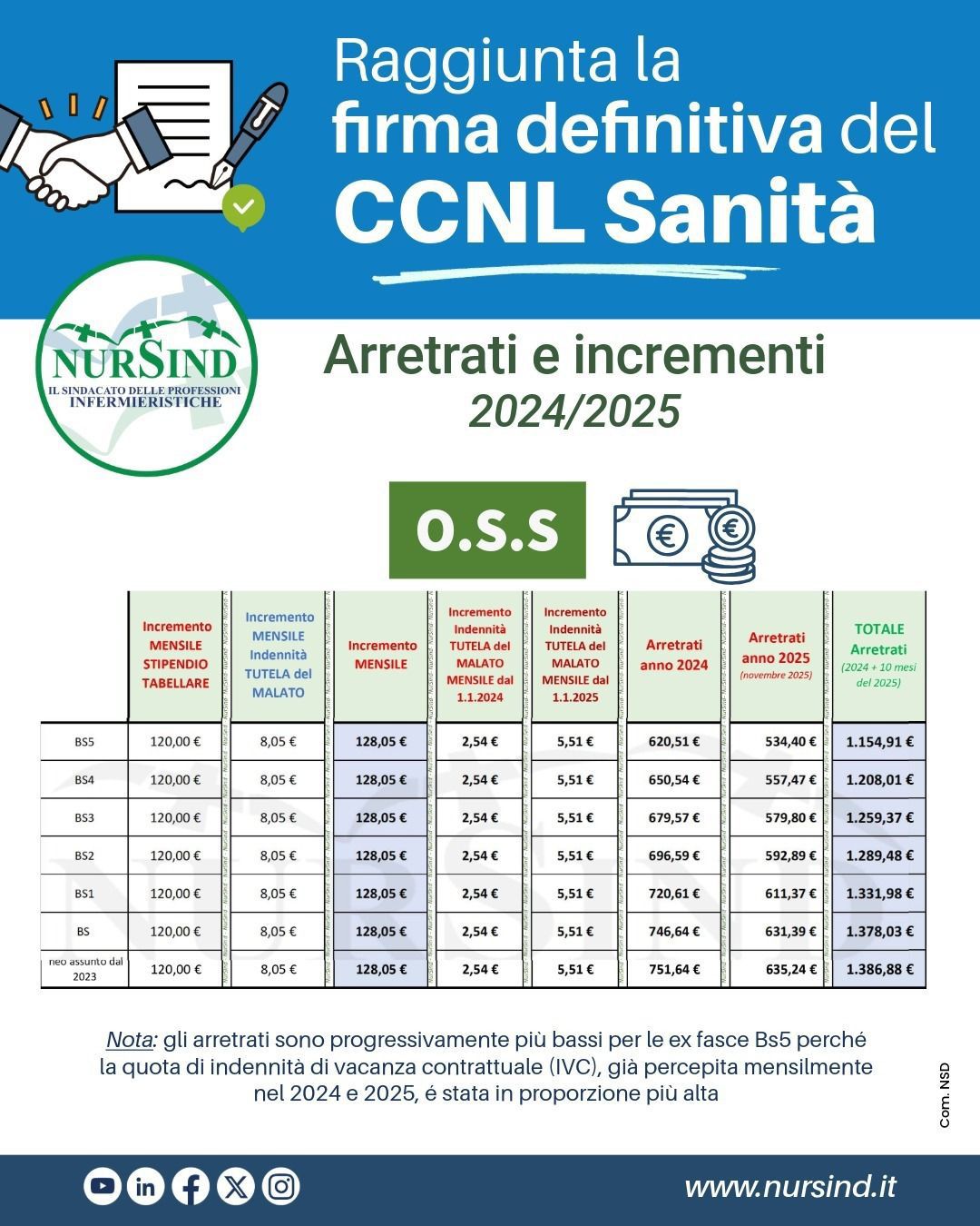 nursind teramo contratto 2