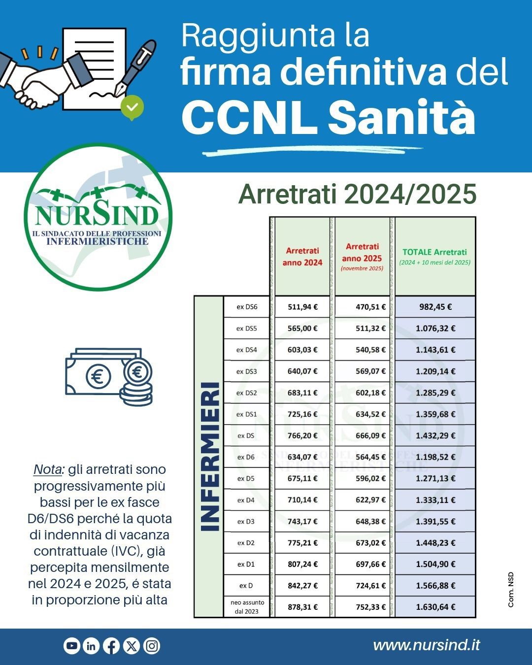 nursind teramo contratto1