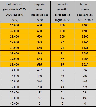 nursind teramo cuneo fiscale