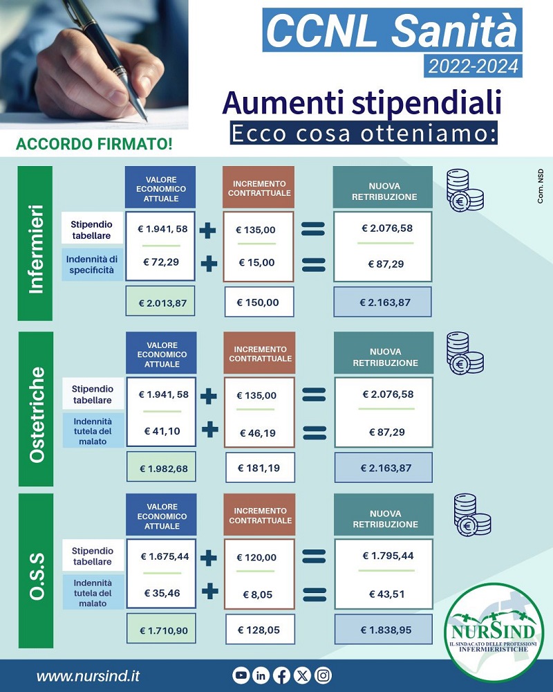 tabella rinnovo giugno 2025 1